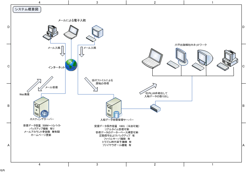 ページ - 3